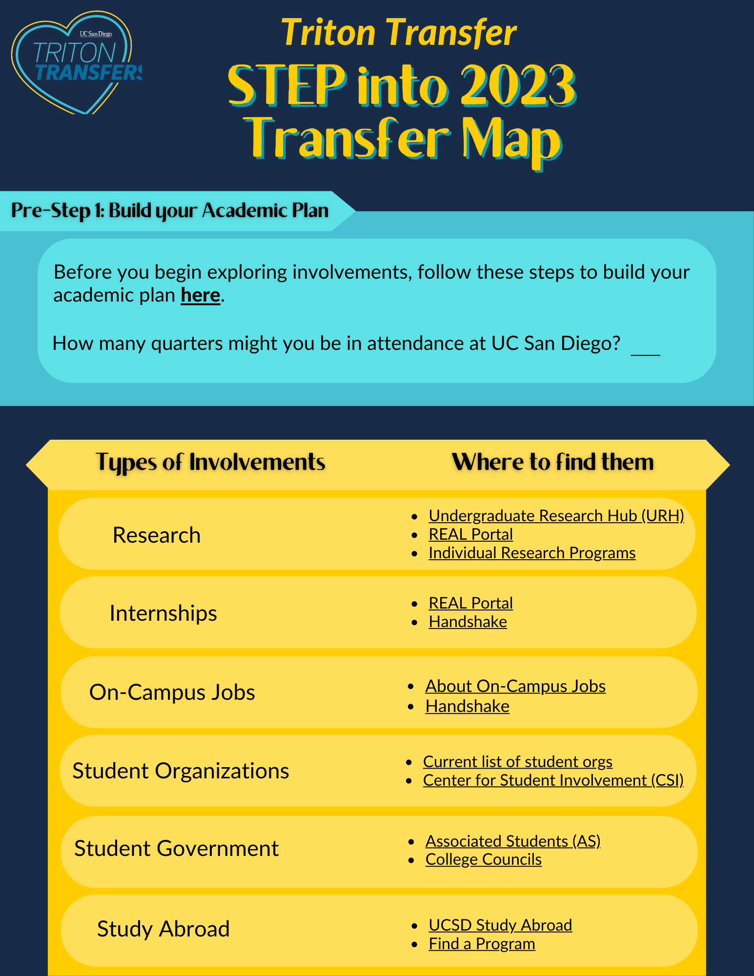 My-UCSD-Transfer-Map.png