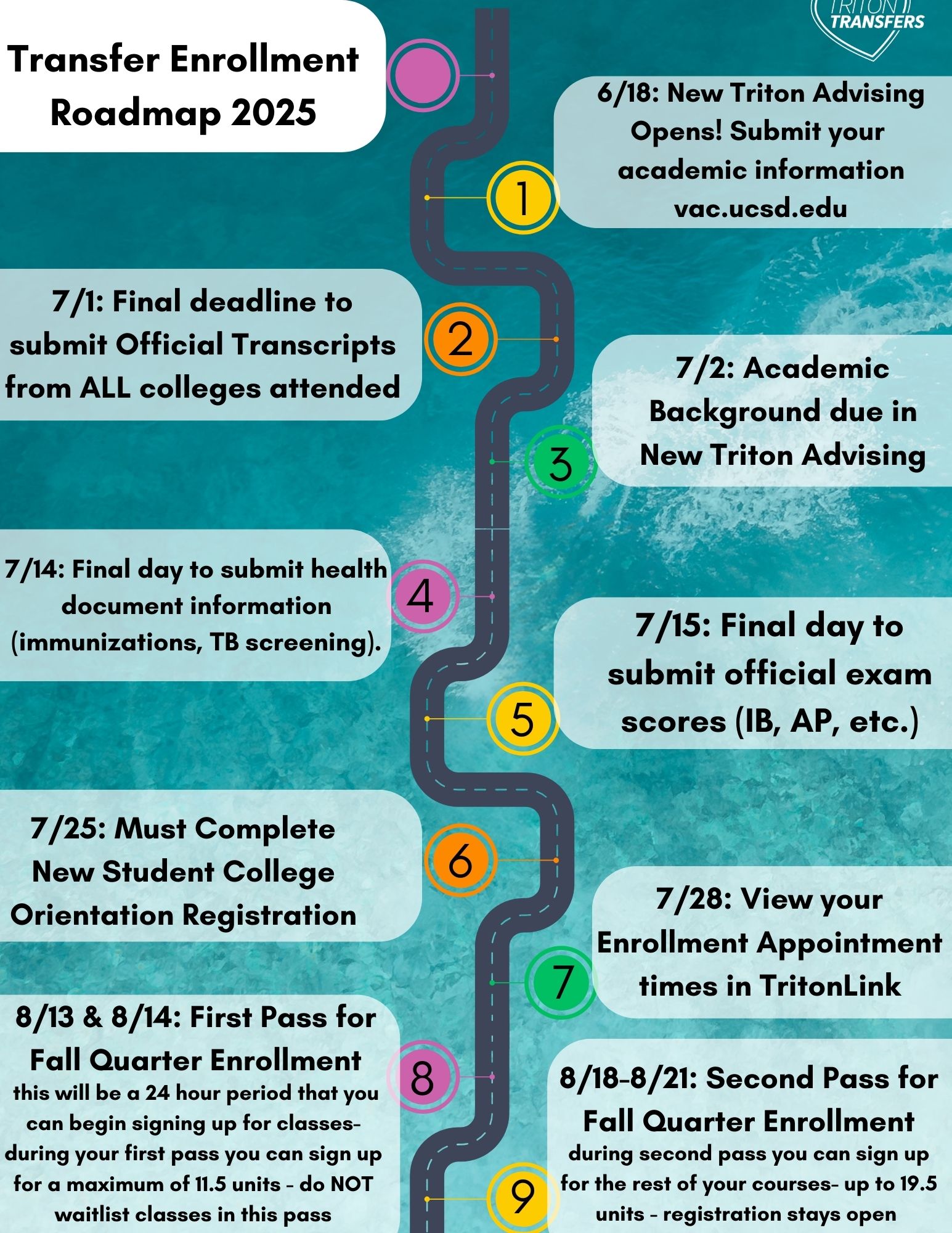 Important dates for admitted transfers